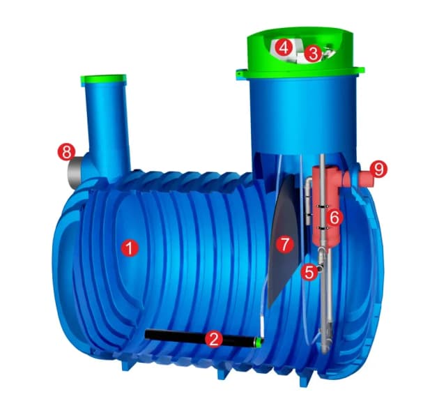 Oczyszczalnia hybrydowa czy SBR – która technologia jest lepsza? Oczyszczalnia hybrydowa czy SBR – która technologia jest lepsza?