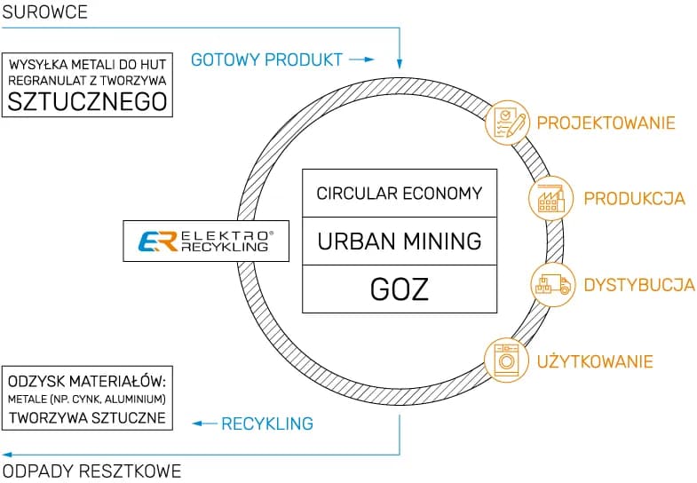 EF Recykling - profesjonalne usługi odzysku surowców w Tomaszowie EF Recykling - profesjonalne usługi odzysku surowców w Tomaszowie