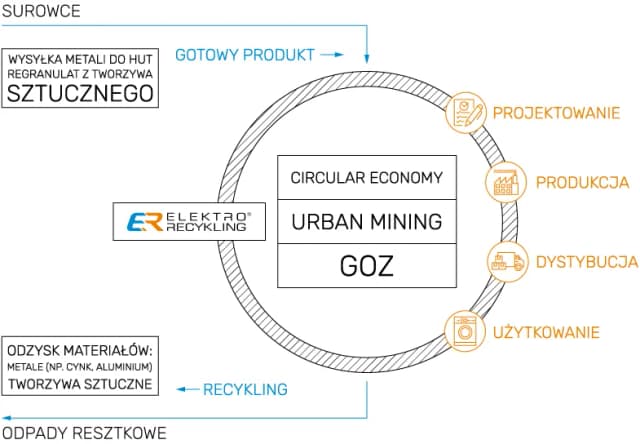 EF Recykling - profesjonalne usługi odzysku surowców w Tomaszowie EF Recykling - profesjonalne usługi odzysku surowców w Tomaszowie