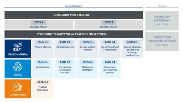 Jak europejskie standardy sprawozdawczości zrównoważonego rozwoju zmieniają biznes Jak europejskie standardy sprawozdawczości zrównoważonego rozwoju zmieniają biznes