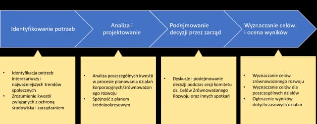 Geneza rozwoju zrównoważonego: kluczowe wydarzenia i ich wpływ Geneza rozwoju zrównoważonego: kluczowe wydarzenia i ich wpływ