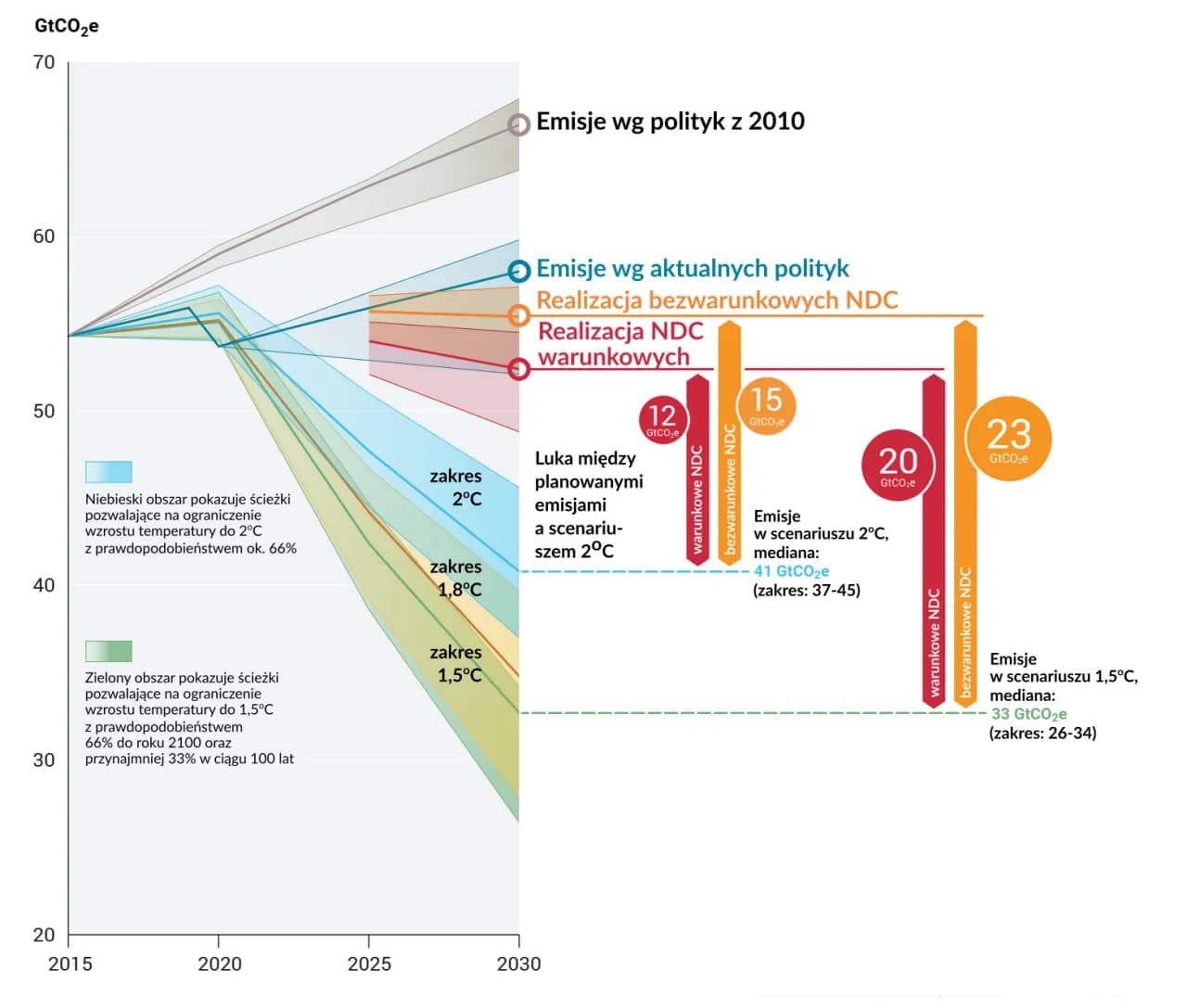 Co to jest emisja CO2 i jak wpływa na naszą planetę? Co to jest emisja CO2 i jak wpływa na naszą planetę?