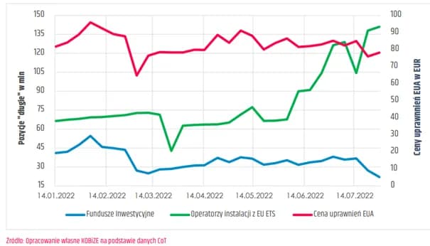 Jak certyfikat emisji CO2 wpływa na przyszłość ekologii i inwestycji Jak certyfikat emisji CO2 wpływa na przyszłość ekologii i inwestycji