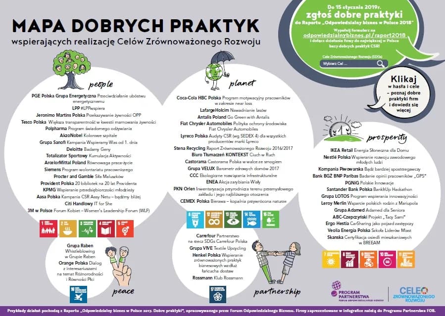 Przykłady zrównoważonego rozwoju w Polsce, które naprawdę inspirują Przykłady zrównoważonego rozwoju w Polsce, które naprawdę inspirują