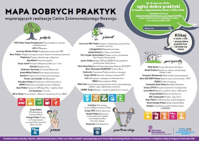 Przykłady zrównoważonego rozwoju w Polsce, które naprawdę inspirują Przykłady zrównoważonego rozwoju w Polsce, które naprawdę inspirują