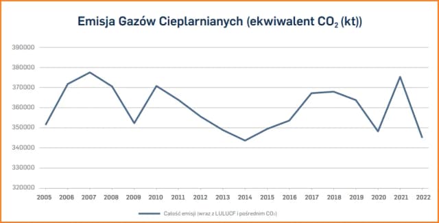 Podatek od emisji CO2: Jak uniknąć wysokich kosztów i strat? Podatek od emisji CO2: Jak uniknąć wysokich kosztów i strat?