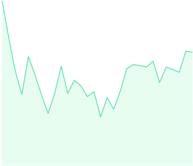 Ceny emisji CO2: Czy wzrost kosztów wpłynie na Twoją firmę? Ceny emisji CO2: Czy wzrost kosztów wpłynie na Twoją firmę?